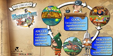 Fantasy Life [GRA 3DS]