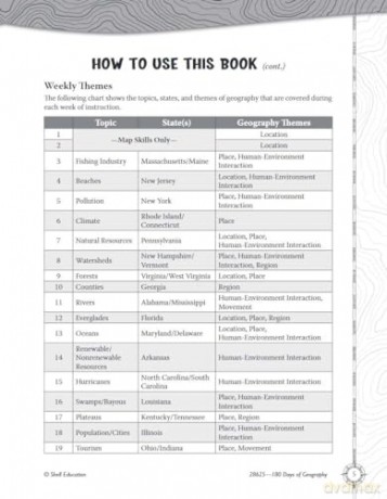 180 Days of Geography for Fourth Grade: Practice, Assess, Diagnose (180 Days of Practice) - Chuck Aracich [KSIĄŻKA]