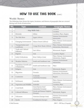 180 Days of Geography for Sixth Grade: Practice, Assess, Diagnose (180 Days of Practice) - Jennifer Edgerton [KSIĄŻKA]