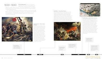 A Chronology of Art: A Timeline of Western Culture from Prehistory to the Present: 5 - Ian Zaczek [KSIĄŻKA]
