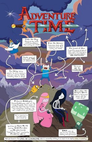 Adventure Time Compendium Vol. 1 (ADVENTURE TIME COMPENDIUM (ONI ED)) - Ryan North [KSIĄŻKA]