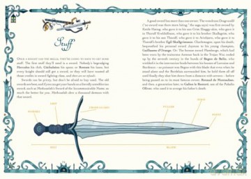 Apprentice Academy: Knights: The Unofficial Guide to the Heroic Arts - Hal Johnson [KSIĄŻKA]