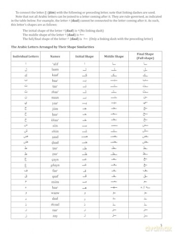 Arabic Picture Dictionary: Learn 1,500 Arabic Words and Phrases (Includes Online Audio) - Islam Farag [KSIĄŻKA]