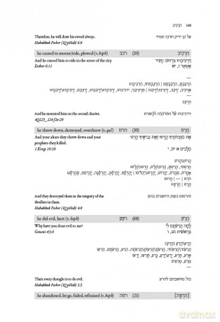 Biblical Hebrew and Aramaic Dictionary - Robert R. Duke [KSIĄŻKA]
