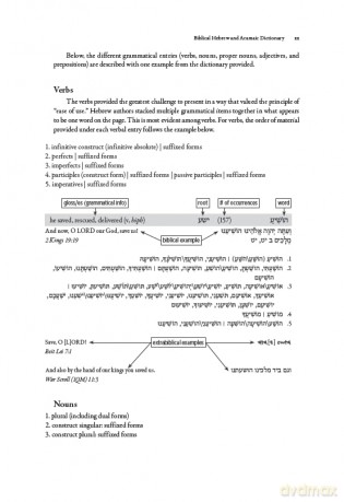 Biblical Hebrew and Aramaic Dictionary - Robert R. Duke [KSIĄŻKA]