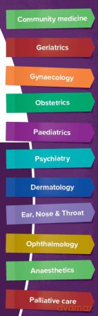 Clinical Specialties, MLA edition: medical student revision guide - Rebecca Richardson [KSIĄŻKA]