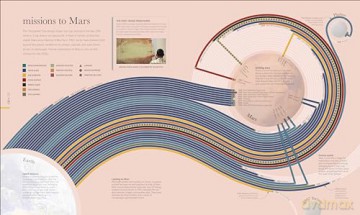 Cosmos: Explore the Wonders of the Universe (DK Secret World Encyclopedias) [KSIĄŻKA]