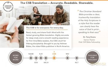CSB Life Counsel Bible, Hardcover: Practical Wisdom for All of Life [KSIĄŻKA]