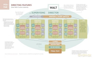 Directing at Disney: The Original Directors of Walt's Animated Films - Don Peri [KSIĄŻKA]