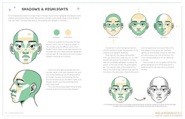 Draw Amazing Faces: Learn the Basics and Develop Your Own Style - Pypah Santos [KSIĄŻKA]