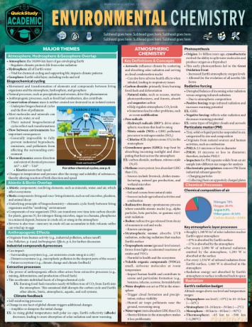 Enviromental Chemistry - Max G Levy [KSIĄŻKA]