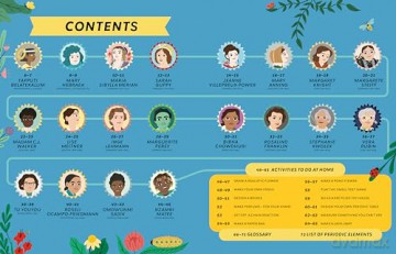 Eurek-HER! Stories of Inspirational Women in STEM: With 12 Activities You Can Try Too! (Inspirational STEM Stories) - Frances Durkin [KSIĄŻKA]