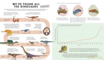 Everything You Know About Dinosaurs is Wrong! - Dr Nick Crumpton [KSIĄŻKA]