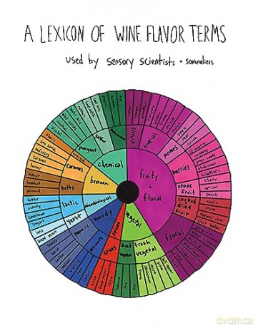 Flavorama: A Guide to Unlocking the Art and Science of Flavor - Arielle Johnson [KSIĄŻKA]