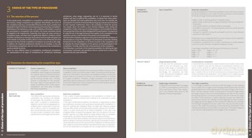 Fundamentals of Competition Management: Preparation and Organisation of Design Competitions - Benjamin Hossbach [KSIĄŻKA]