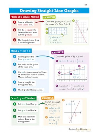 GCSE Maths OCR Knowledge Organiser - Higher: Perfect for the 2024 and 2025 Exams (CGP OCR GCSE Maths) - CGP Books [KSIĄŻKA]