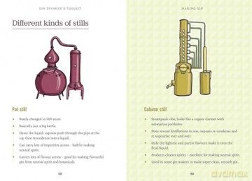 Gin Drinker's Toolkit - Mick Wüst [KSIĄŻKA]