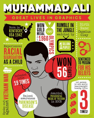 Great Lives in Graphics: Muhammad Ali - Button Books [KSIĄŻKA]