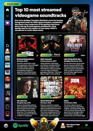 Guinness World Records Gamer's Edition 2025 - Guinness World Records [KSIĄŻKA]