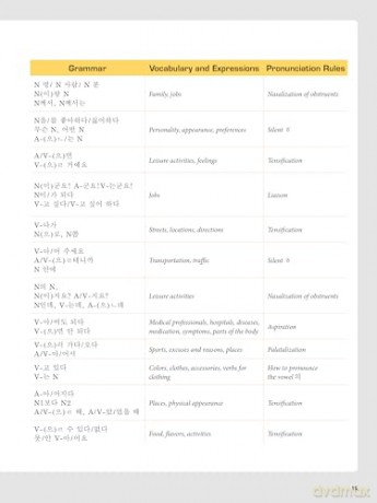 Hello Korean Volume 2: The Language Study Guide for K-Pop and K-Drama Fans with Online Audio Recordings by K-Drama Star Lee Joon-gi! (Volume 2) - Jiyoung Park [KSIĄŻKA]