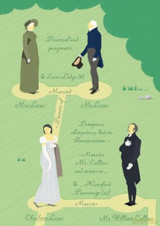 Jane Austen, Pride and Prejudice Map (Literary Maps Series Series) - Martin Thelander [KSIĄŻKA]