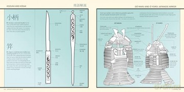 Japanese Swords and Armor: Masterpieces from Thirty of Japan's Most Famous Samurai Warriors - Paul Martin [KSIĄŻKA]