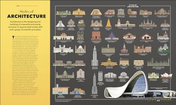 Knowledge A Visual Compendium: Making Sense of our World [KSIĄŻKA]