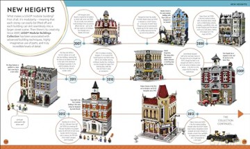 LEGO Timelines: A Visual Journey Through Ten Decades of LEGO History - Simon Hugo [KSIĄŻKA]