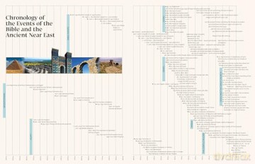 Lion Atlas of Bible History: Second Edition - Paul Lawrence [KSIĄŻKA]