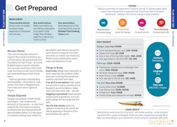 Lonely Planet Pocket Bangkok: Top Sights, Local Experiences (Pocket Guide) - Barbara Woolsey [KSIĄŻKA]