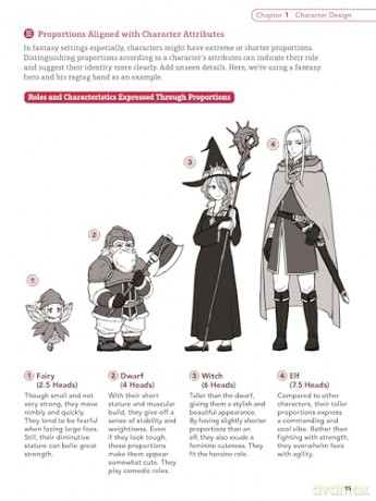 Manga Character Design: Faces, Fashions, Hairstyles and More! (With Over 800 Illustrations) - Shun Akagi [KSIĄŻKA]