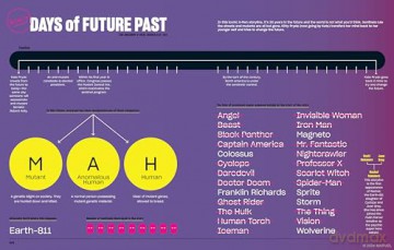 Marvel Super Graphic: A Visual Guide to the Marvel Comics Universe - Tim Leong [KSIĄŻKA]
