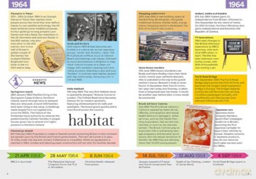 My First 18 Years - Born in 1949: From 1949 to 1966 (My First 18 Years Series) [KSIĄŻKA]