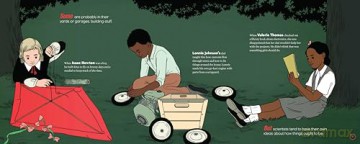 Next Scientist: The Unexpected Beginnings and Unwritten Future of the World's Great Scientists - Kate Messner [KSIĄŻKA]
