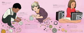 Next Scientist: The Unexpected Beginnings and Unwritten Future of the World's Great Scientists - Kate Messner [KSIĄŻKA]