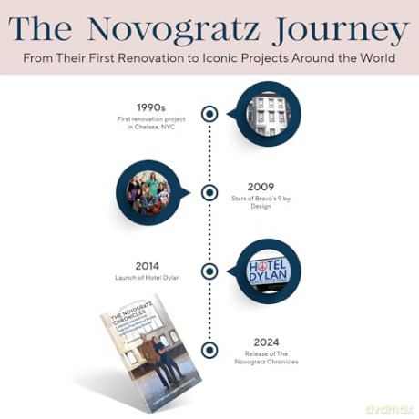 Novogratz Chronicles: Lessons Learned from Twenty-Five Years of Buying and Renovating - Robert Novogratz [KSIĄŻKA]