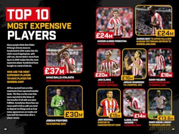 Official Sunderland FC Annual 2025 - Grange [KSIĄŻKA]