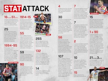 Official Sunderland FC Annual 2025 - Grange [KSIĄŻKA]