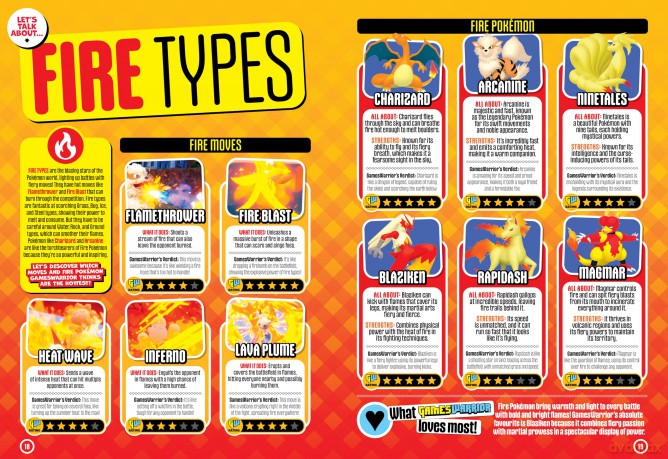 Pokemon Ultimate Unofficial Gaming Guide by GW 2025 - Little Brother Books [KSIĄŻKA]