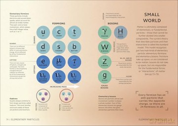 Simply Science: Facts Made Fast (DK Simply) [KSIĄŻKA]