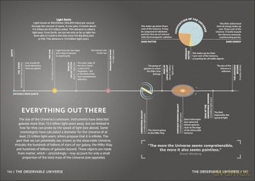 Simply Science: Facts Made Fast (DK Simply) [KSIĄŻKA]