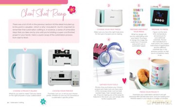 Sublimation Crafting: The Ultimate DIY Guide to Printing and Pressing Vibrant Tumblers, T-shirts, Home Décor, and More (Hey Let's Make Stuff!) - Cori George [KSIĄŻKA]
