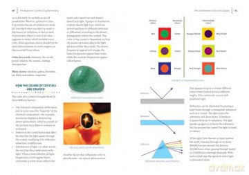 The Beginner's Guide to Crystal Healing - Shirley O'Donoghue [KSIĄŻKA]