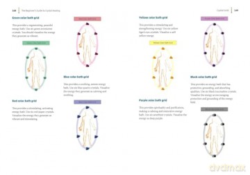 The Beginner's Guide to Crystal Healing - Shirley O'Donoghue [KSIĄŻKA]