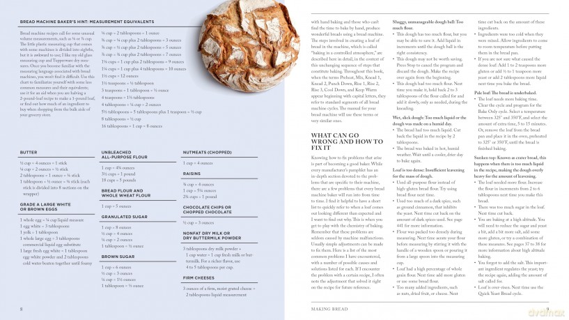 The Bread Lover's Bread Machine Cookbook, Newly Expanded and Updated: A Master Baker's 300-Plus Favorite Recipes for Perfect-Every-Time Bread-From Every Kind of Machine - Beth Hensperger [KSIĄŻKA]