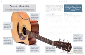 The Compact Beginner's Guide to Guitar: Learn everything you need to start playing today (Compact Guides) - April Madden [KSIĄŻKA]