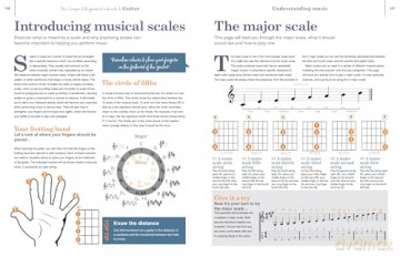 The Compact Beginner's Guide to Guitar: Learn everything you need to start playing today (Compact Guides) - April Madden [KSIĄŻKA]