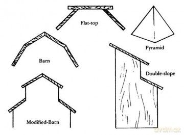 The Complete Book of Bird House Construction for Woodworkers (Dover Woodworking) - Scott D. Campbell [KSIĄŻKA]