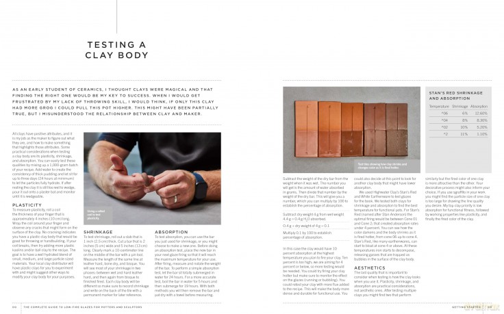 The Complete Guide to Low-Fire Glazes for Potters and Sculptors: Techniques, Recipes, and Inspiration for Low-Temperature Firing with Big Results (Mastering Ceramics) - Ben Carter [KSIĄŻKA]