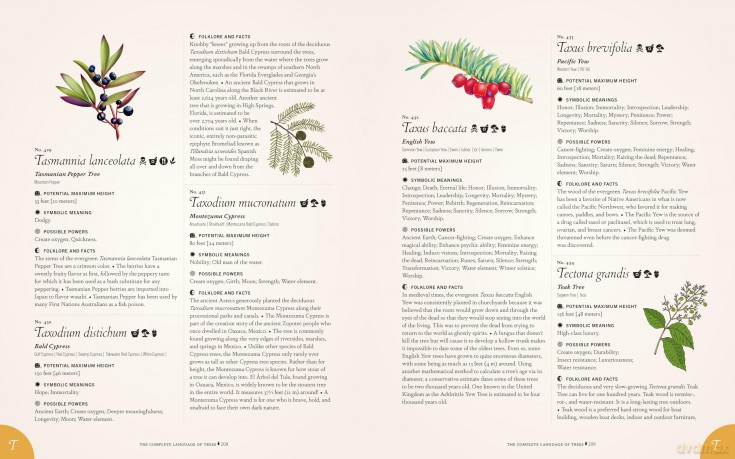 The Complete Language of Trees - Pocket Edition: A Definitive and Illustrated History - S. Theresa Dietz [KSIĄŻKA]